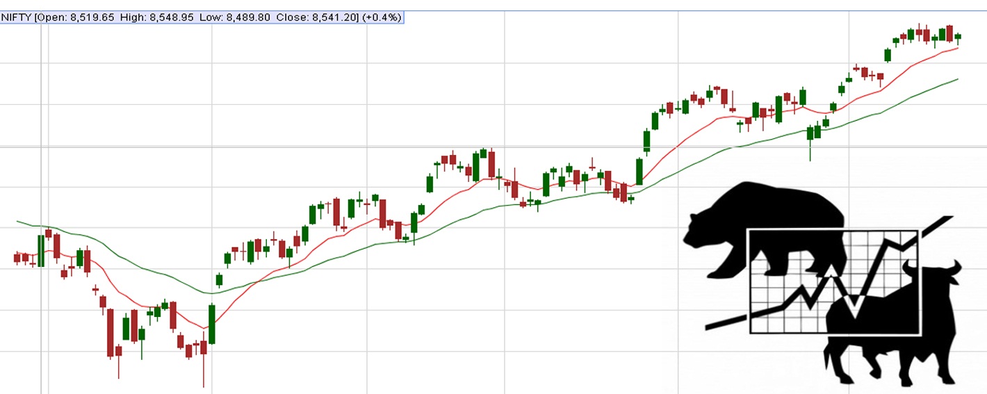 technical analysis courses delhi