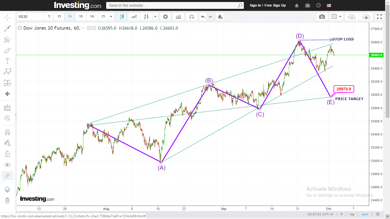 Us30 Chart